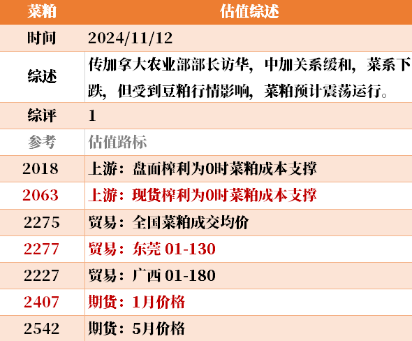 近来
大宗商品的估值走到什么位置了？11-12-第37张图片-末央生活网