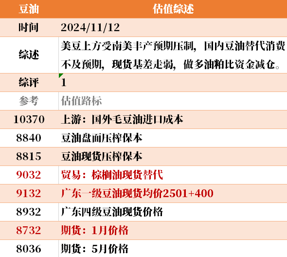 近来
大宗商品的估值走到什么位置了？11-12-第38张图片-末央生活网