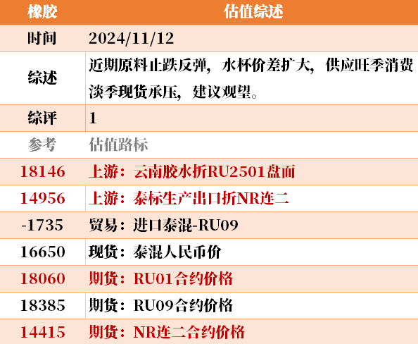 近来
大宗商品的估值走到什么位置了？11-12-第39张图片-末央生活网