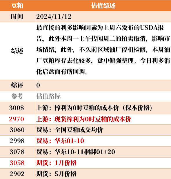 近来
大宗商品的估值走到什么位置了？11-12-第40张图片-末央生活网