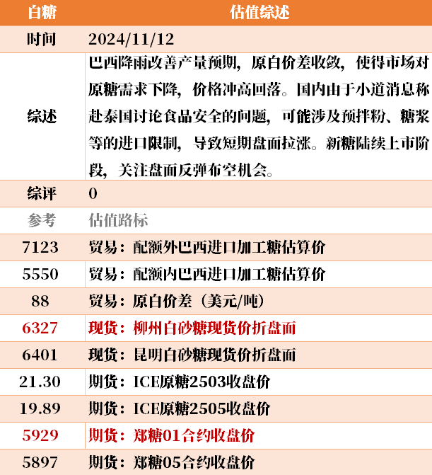 近来
大宗商品的估值走到什么位置了？11-12-第41张图片-末央生活网