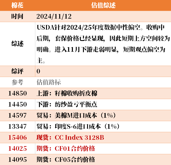 近来
大宗商品的估值走到什么位置了？11-12-第42张图片-末央生活网