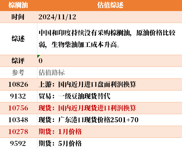 近来
大宗商品的估值走到什么位置了？11-12-第43张图片-末央生活网