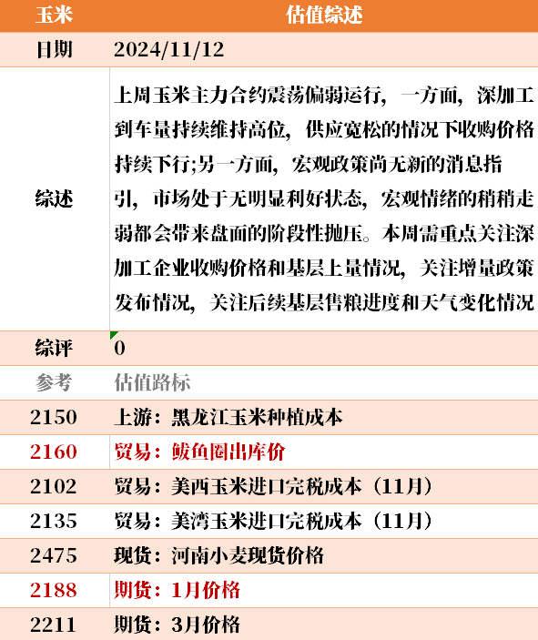 近来
大宗商品的估值走到什么位置了？11-12-第44张图片-末央生活网