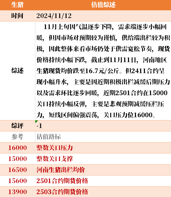 近来
大宗商品的估值走到什么位置了？11-12-第45张图片-末央生活网