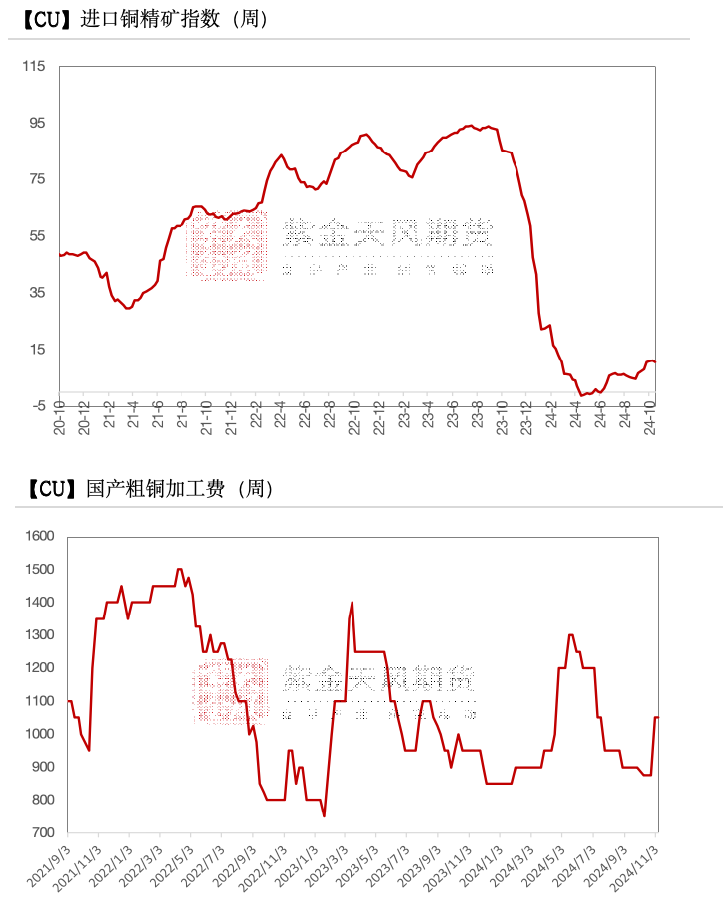 铜：下跌的概率-第4张图片-末央生活网