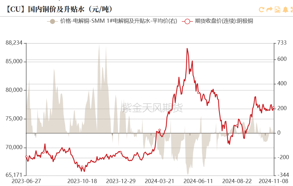 铜：下跌的概率-第8张图片-末央生活网