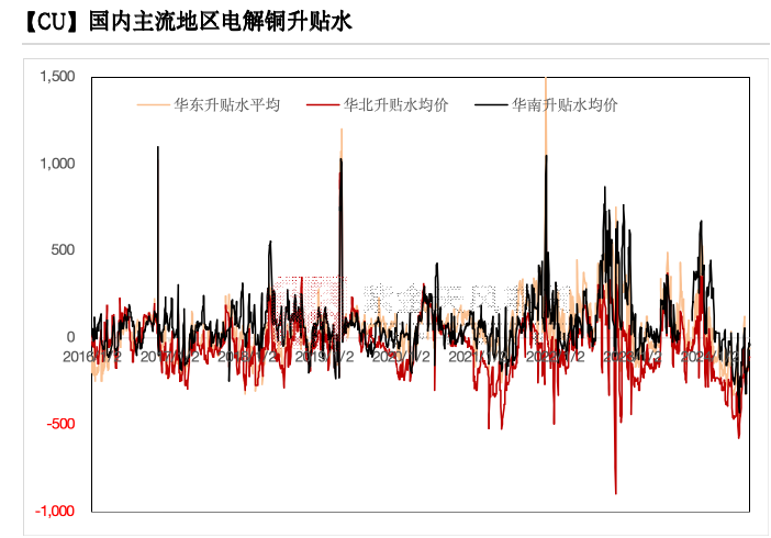 铜：下跌的概率-第9张图片-末央生活网