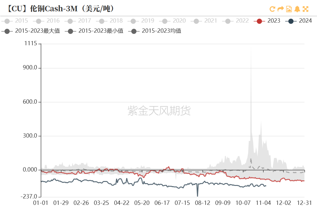 铜：下跌的概率-第11张图片-末央生活网