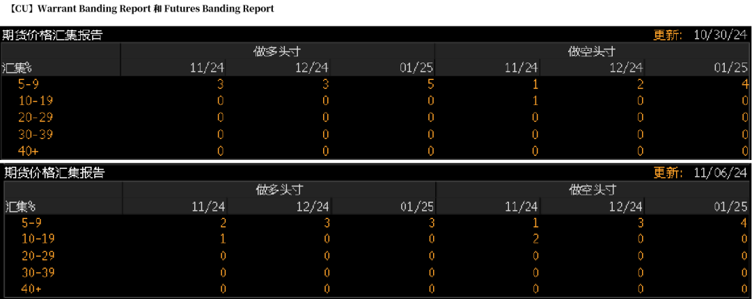 铜：下跌的概率-第13张图片-末央生活网