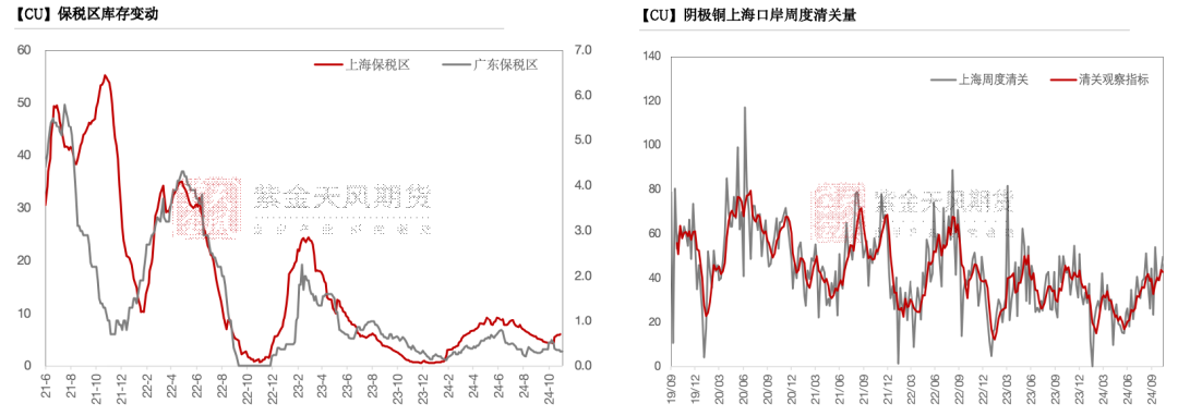 铜：下跌的概率-第17张图片-末央生活网