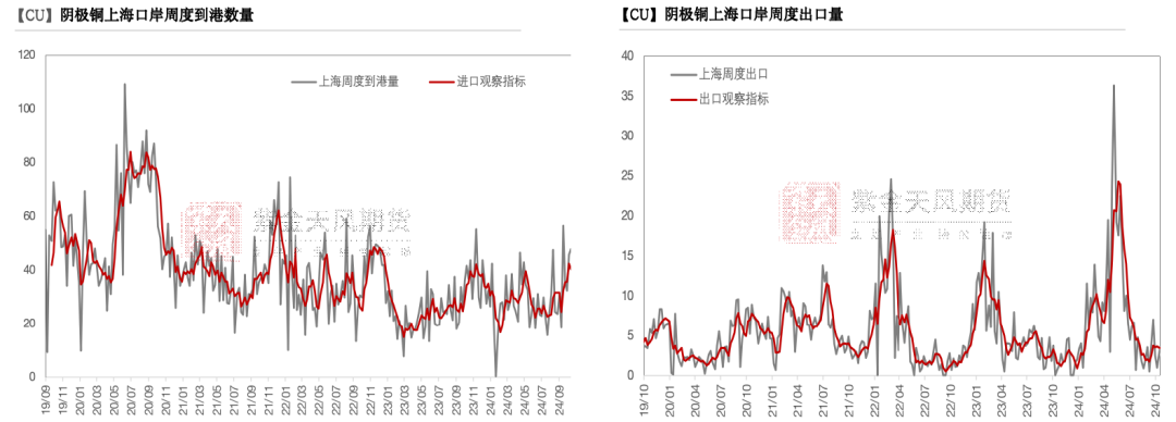 铜：下跌的概率-第18张图片-末央生活网