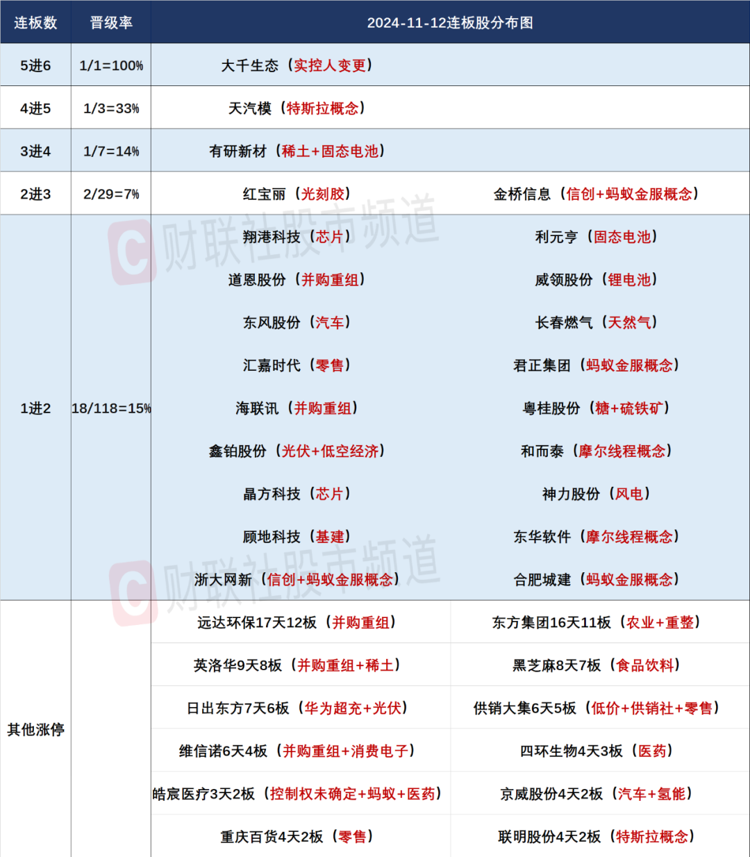 晚报| 珠海航展正式开幕！背后哪些上市公司值得关注？2025年放假安排来了！11月12日影响市场重磅消息汇总-第5张图片-末央生活网