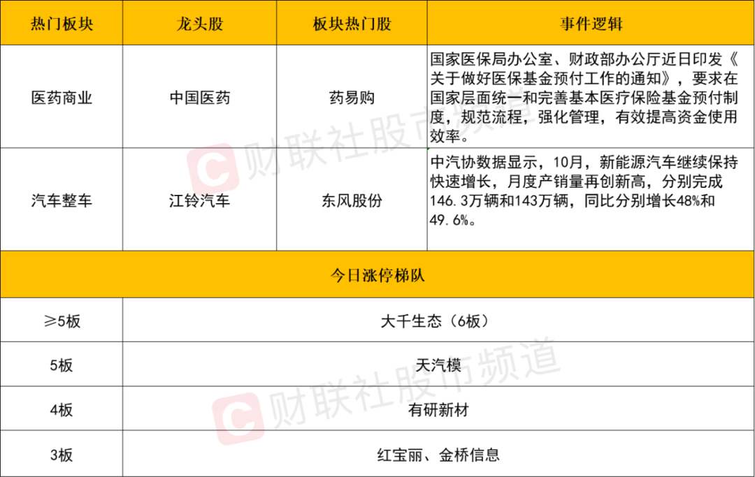 晚报| 珠海航展正式开幕！背后哪些上市公司值得关注？2025年放假安排来了！11月12日影响市场重磅消息汇总-第6张图片-末央生活网