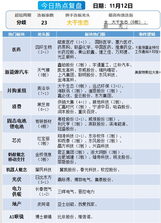 晚报| 珠海航展正式开幕！背后哪些上市公司值得关注？2025年放假安排来了！11月12日影响市场重磅消息汇总-第11张图片-末央生活网