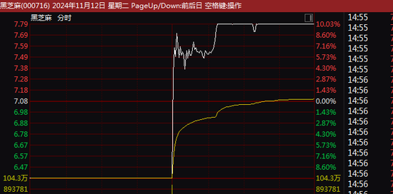 8天7涨停大牛股，有可能被ST！今天刚“地天板”-第1张图片-末央生活网