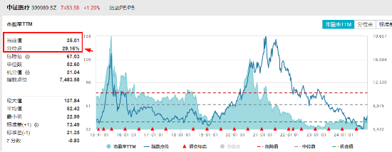 大盘震荡回调，医疗逆市冲高，医疗ETF（512170）收涨1.36%！泛科技局部走强，智能电动车ETF跑赢沪指！-第4张图片-末央生活网