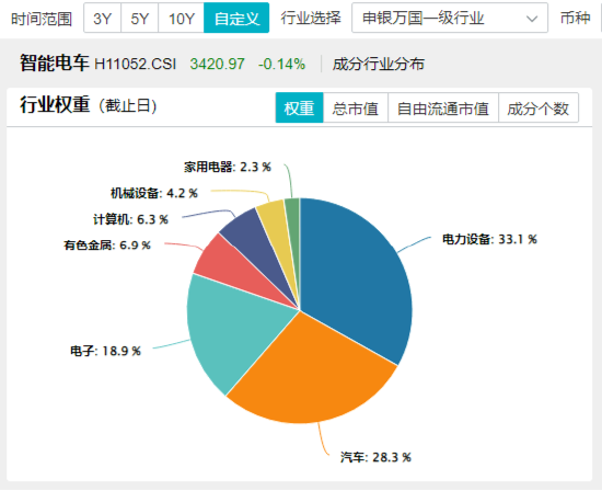 大盘震荡回调，医疗逆市冲高，医疗ETF（512170）收涨1.36%！泛科技局部走强，智能电动车ETF跑赢沪指！-第8张图片-末央生活网