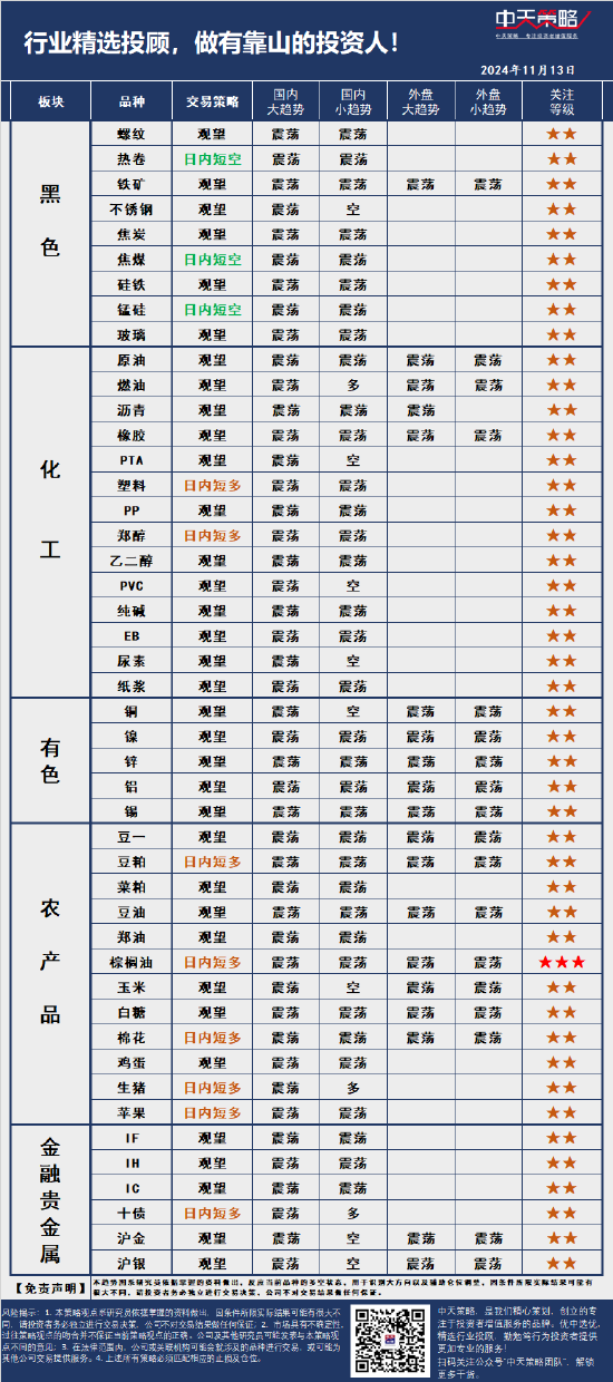 中天策略:11月13日市场分析-第3张图片-末央生活网