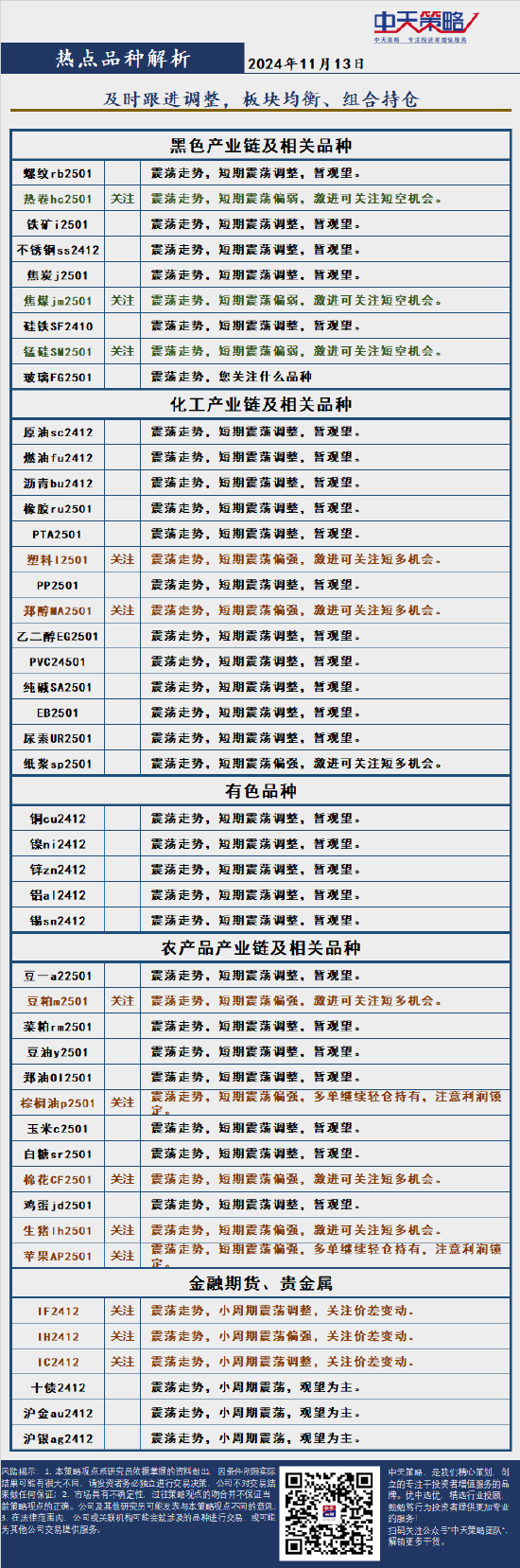 中天策略:11月13日市场分析-第4张图片-末央生活网