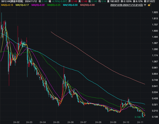 香港证监会对鼎益丰前主席展开研讯程序-第2张图片-末央生活网