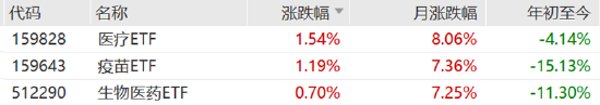 ETF日报：为保障供应链稳定、统筹安全与发展，芯片国产替代的趋势将有望延续-第1张图片-末央生活网