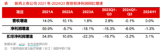 ETF日报：为保障供应链稳定、统筹安全与发展，芯片国产替代的趋势将有望延续-第2张图片-末央生活网