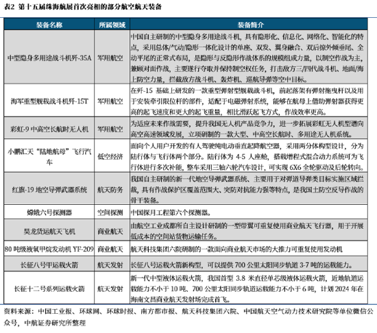 ETF日报：为保障供应链稳定、统筹安全与发展，芯片国产替代的趋势将有望延续-第4张图片-末央生活网