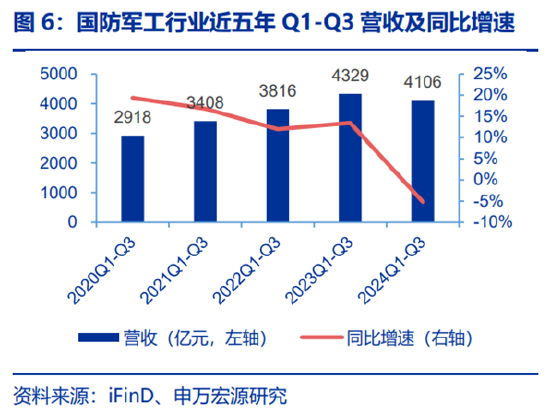 ETF日报：为保障供应链稳定、统筹安全与发展，芯片国产替代的趋势将有望延续-第5张图片-末央生活网