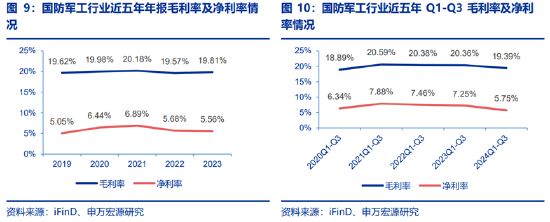 ETF日报：为保障供应链稳定、统筹安全与发展，芯片国产替代的趋势将有望延续-第6张图片-末央生活网