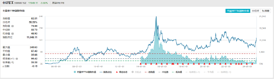 ETF日报：为保障供应链稳定、统筹安全与发展，芯片国产替代的趋势将有望延续-第7张图片-末央生活网