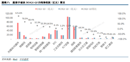 ETF日报：为保障供应链稳定、统筹安全与发展，芯片国产替代的趋势将有望延续-第9张图片-末央生活网