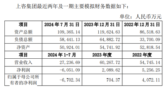 上海建科拟获上咨集团100%股权，上交所发函问询交易必要性-第3张图片-末央生活网