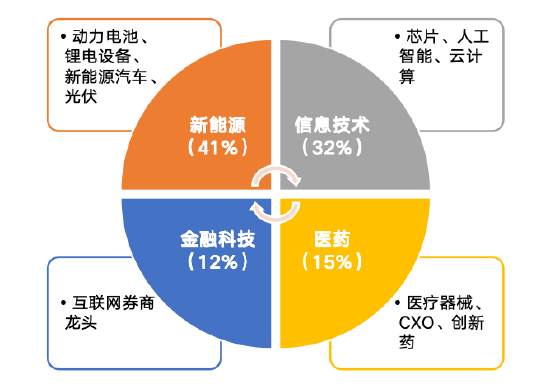 华安基金：创业板大幅反弹，创业板50指数涨9.21%-第1张图片-末央生活网