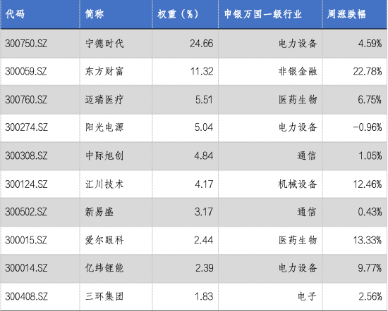 华安基金：创业板大幅反弹，创业板50指数涨9.21%-第3张图片-末央生活网