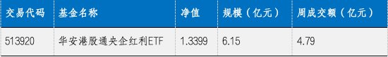 华安基金：大选降息财政三大靴子落地，港股央企红利配置价值高-第1张图片-末央生活网