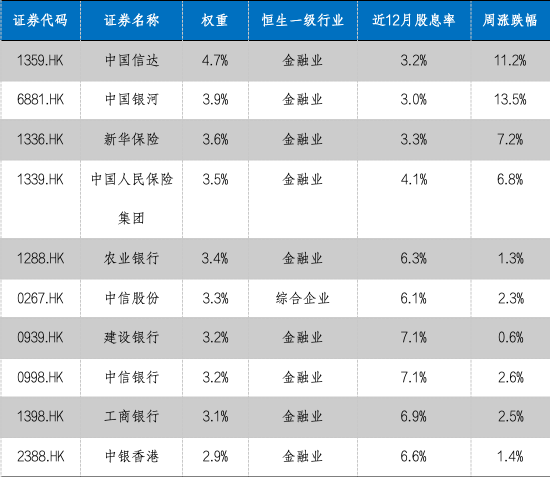 华安基金：大选降息财政三大靴子落地，港股央企红利配置价值高-第2张图片-末央生活网