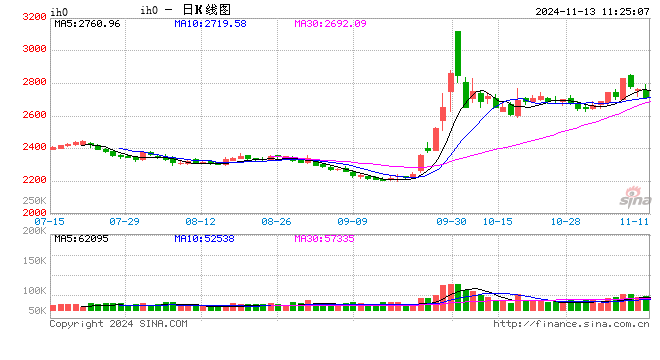 光大期货：11月13日金融日报-第2张图片-末央生活网