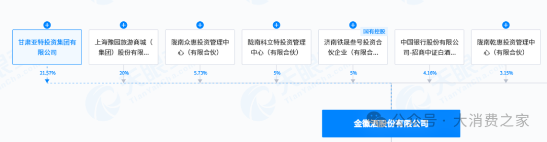 金徽酒股权质押高企、被减持，合同负债攀升背后是否施压经销商？-第3张图片-末央生活网