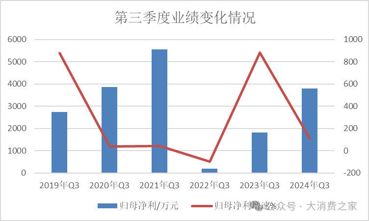 金徽酒股权质押高企、被减持，合同负债攀升背后是否施压经销商？-第8张图片-末央生活网