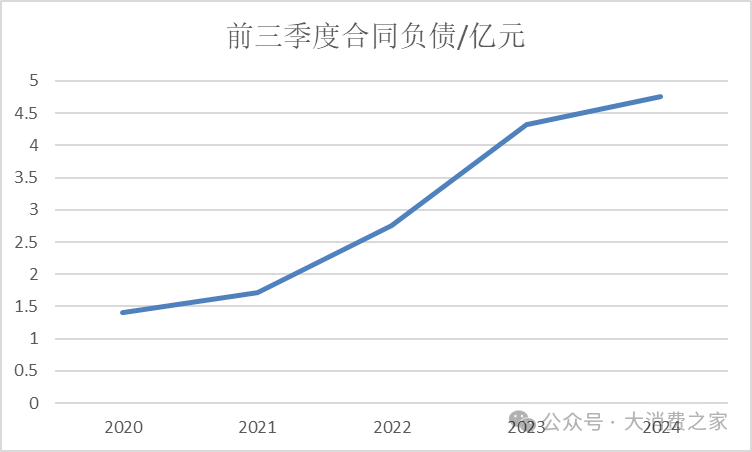 金徽酒股权质押高企、被减持，合同负债攀升背后是否施压经销商？-第9张图片-末央生活网