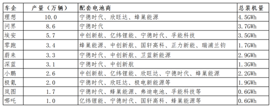 2024车企年关时刻：裁员、转型和迷茫-第5张图片-末央生活网