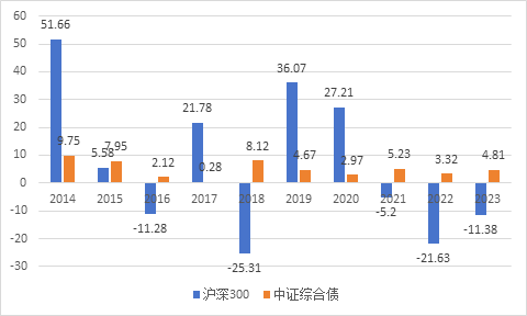 股债双双震荡，这个时候，或可关注下二级债基-第1张图片-末央生活网