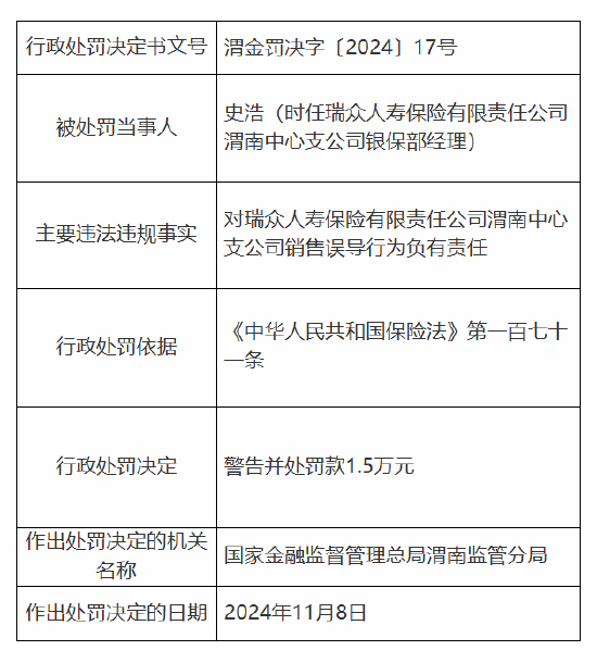 瑞众保险渭南中心支公司被罚6万元：因销售误导-第3张图片-末央生活网