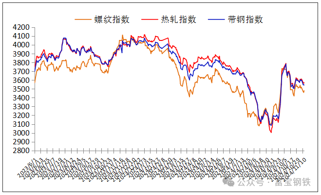 13日钢市费用
风云榜-第4张图片-末央生活网