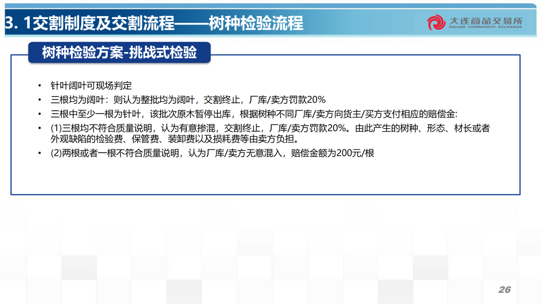 原木期货合约规则及交割业务介绍-第6张图片-末央生活网