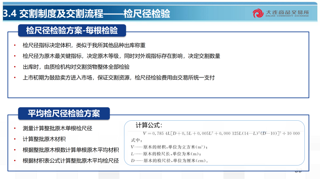 原木期货合约规则及交割业务介绍-第10张图片-末央生活网