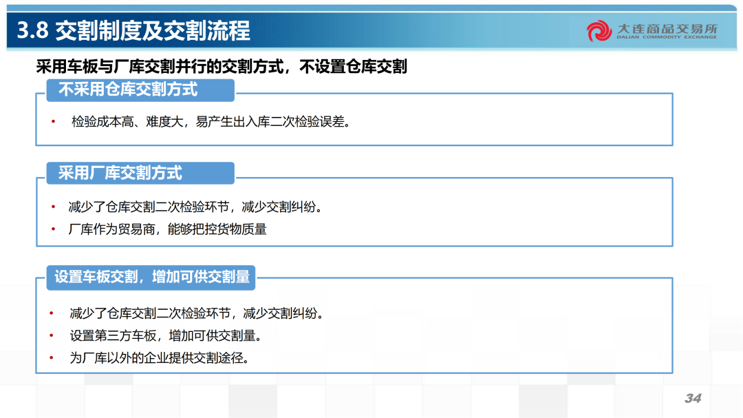 原木期货合约规则及交割业务介绍-第14张图片-末央生活网