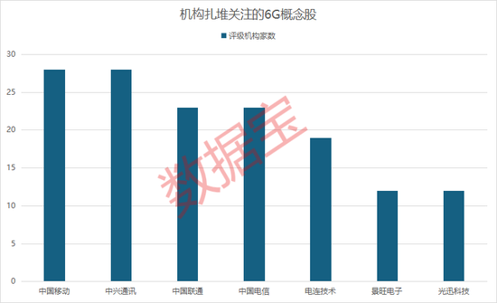 6G大消息！千亿巨头，罕见大涨-第2张图片-末央生活网