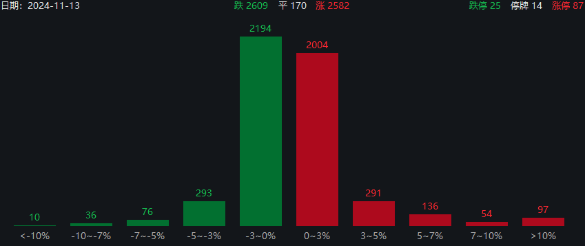 午盘突发！A股爆拉收涨，宁德时代单骑救市，日韩股市全线崩盘-第1张图片-末央生活网